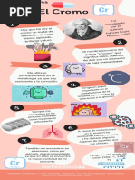 Infografía - Elemento Químico - Cromo-Grima Rochina