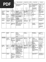 Communicable Diseases Summary