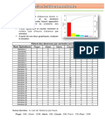 2.exercice Diagramme Pareto