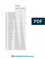 Subnet Cheat Sheet