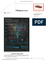 The Internet of Things in 2020 - Visual Capitalist