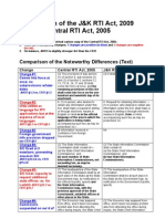 Comparison of JKRTI Act 2009 and The Central RTI Act 2005