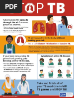 Tuberculosis (TB) Spreads Through The Air From One Person To Another