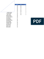 31 Excel Formula