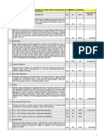 Schedule of Quantities of Road Work For M/S Ask Automobiles, Bhiwadi