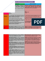 Cuadro Comparativo Modelos de La Educacion y Comunicacion.