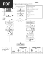 Organigramme Flexion