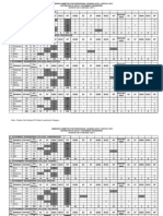 GUJCET Seat Matrix For Mock Round 2