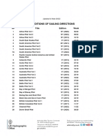 Current Editions of Sailing Directions: NP Title Edition Week