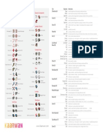 SketchUp Shortcuts Guide