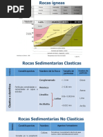 Tablas de Clasificación de Rocas