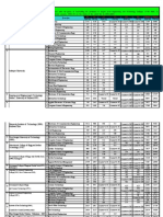 Wbjee 2009 Opening and Closing Rank Univ+Govt