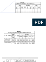 BT Renewal ANNEXURE II & III of PR Division, Narayanpet Mandal 13.02.2022