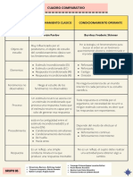 Cuadro Comparativo C.clasico y Operante