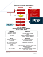 Ejemplo Ejecución Auditoria