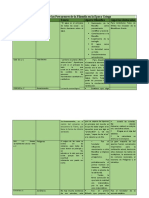 Cuadro de Los Precursores de La Filosofía en La Época Griega