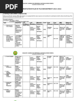 Lac Implementation Plan in Tle Department 2021-2022: Learning Goals (Skills/Competencies)