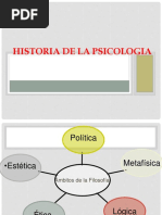 Historia de La Psicologia. Clase1