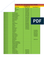 Zone No. 63-A, Prayagraj (Contact Details) : Prayagraj-Local List by Saints Name Smart Phone No. Normal Phone No