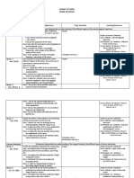 Q2 Proposed Budget of Work