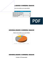 Generalidades Correria Ibague