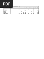 Tablas Dinamicas Hoja de Calculo (Jeimy Pulido)