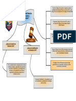 Mapa Conceptual de Derecho Civil