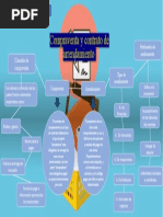 (AC-S09) Semana 9 - Tema 1 Participación - Mapa Mental (DERECHO EMPRESARIAL)