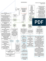 Mapa Conceptual Español