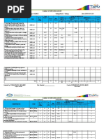 Table of Specification: Remembering Understanding Applying Analyzing Evaluating Creating