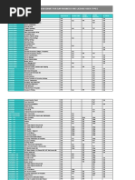 License Comparison Chart For Sap Business One License User Types