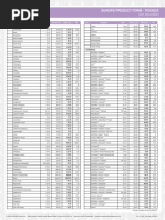 Europe Product Form - Pounds: Oil Singles