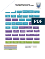 Mapa Curricular ITSE Por Bloques Mod