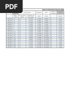 Tabla Rendimientos Cables y Tubos v1