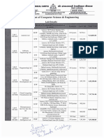 Laboratories-List of Equipments