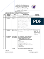 Minutes of MeetingMaam Cris