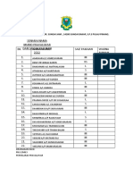 Senarai Nama Murid Pravaluvar Dan Saiz Baju Sukan 2022