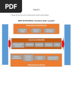 Tarea #1 Procesos en Los Servicios de Salud