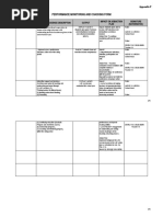 Performance Monitoring and Coaching Form