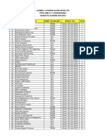 Jadwal Ajuan Akun PPDB