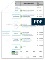 SOP - IT Network Issue Procedure