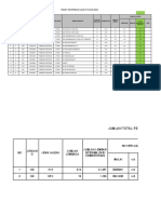 Rekap Distribusi Ijazah 2022 Pabean Cantian