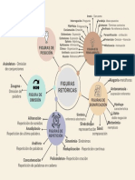 Figuras Retóricas Mapa C