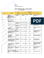 Learning Action Cell (Lac) Plan: Poloyagan Integrated School