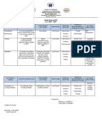 Department of Education: Action Plan in BSP S.Y. 2020 - 2021