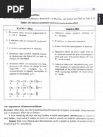 Application of Resonance Effect