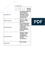 Competitor Analyses of Altius Golf