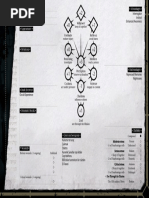 KULT Divinity Lost Char Sheet Filliable