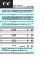 Motor's Bearing Details