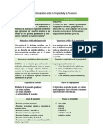 Análisis Comparativo Posesión-Propiedad.